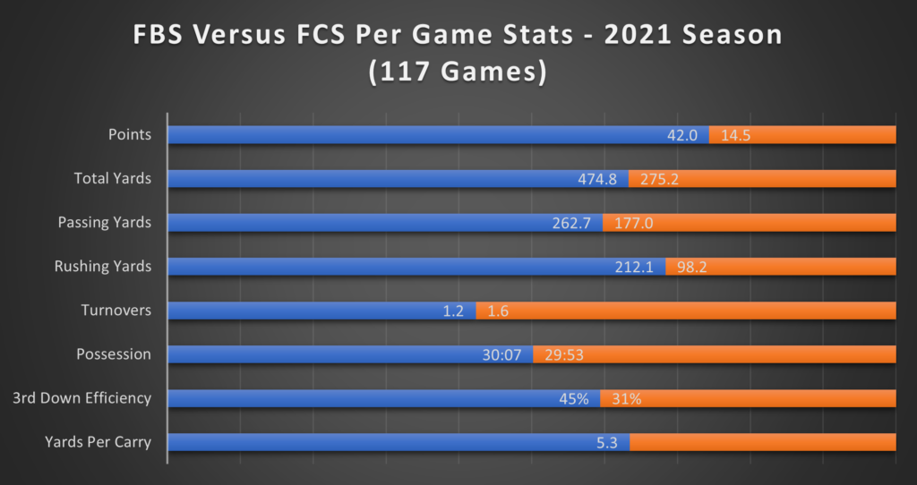 FCSB vs Hermannstadt Stats, 16/12/2023